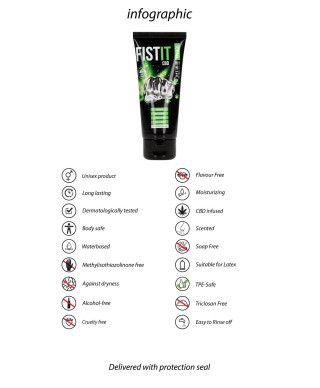 CBD Lubricant - 34 fl oz 100 ml