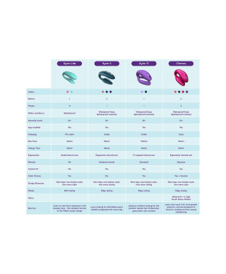 We-Vibe Sync O Green