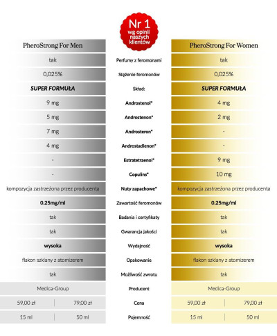 Feromony dla kobiet zwiększają atrakcyjność 50 ml