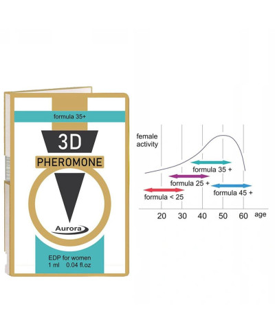Feromony dla kobiet 35 plus przyciągają facetów 1m