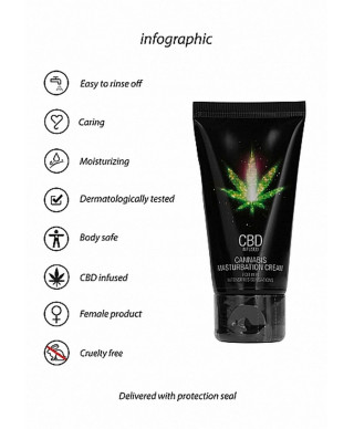 CBD Cannabis Masturbation Cream For Her - 50 ml