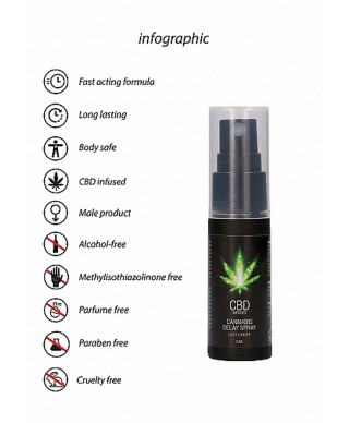 CBD Cannabis Delay Spray - 15 ml