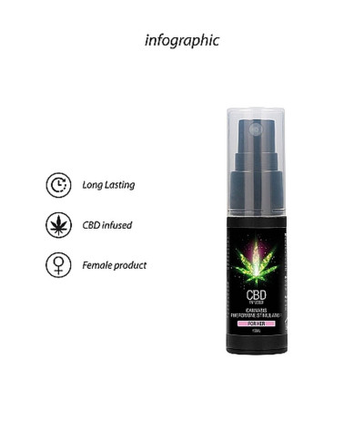 CBD Cannabis Pheromone Stimulator For Her - 15ml